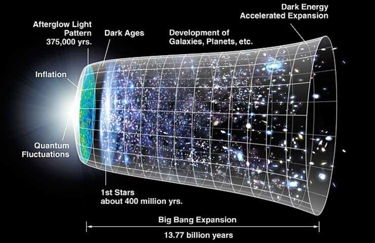 Espansione del Big Bang che ha creato l'Universo